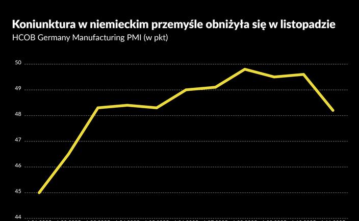 Rząd Niemiec nie potrafi pobudzić gospodarki [briefing makroekonomiczny]