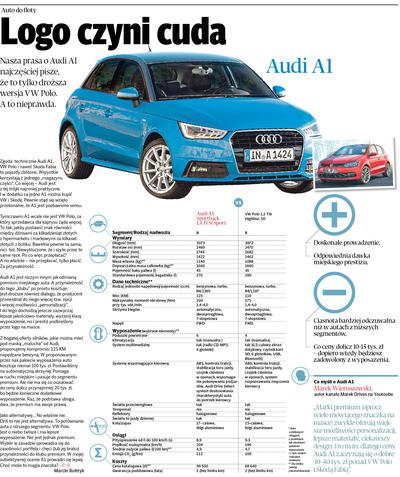 Audi A1 i VW Polo