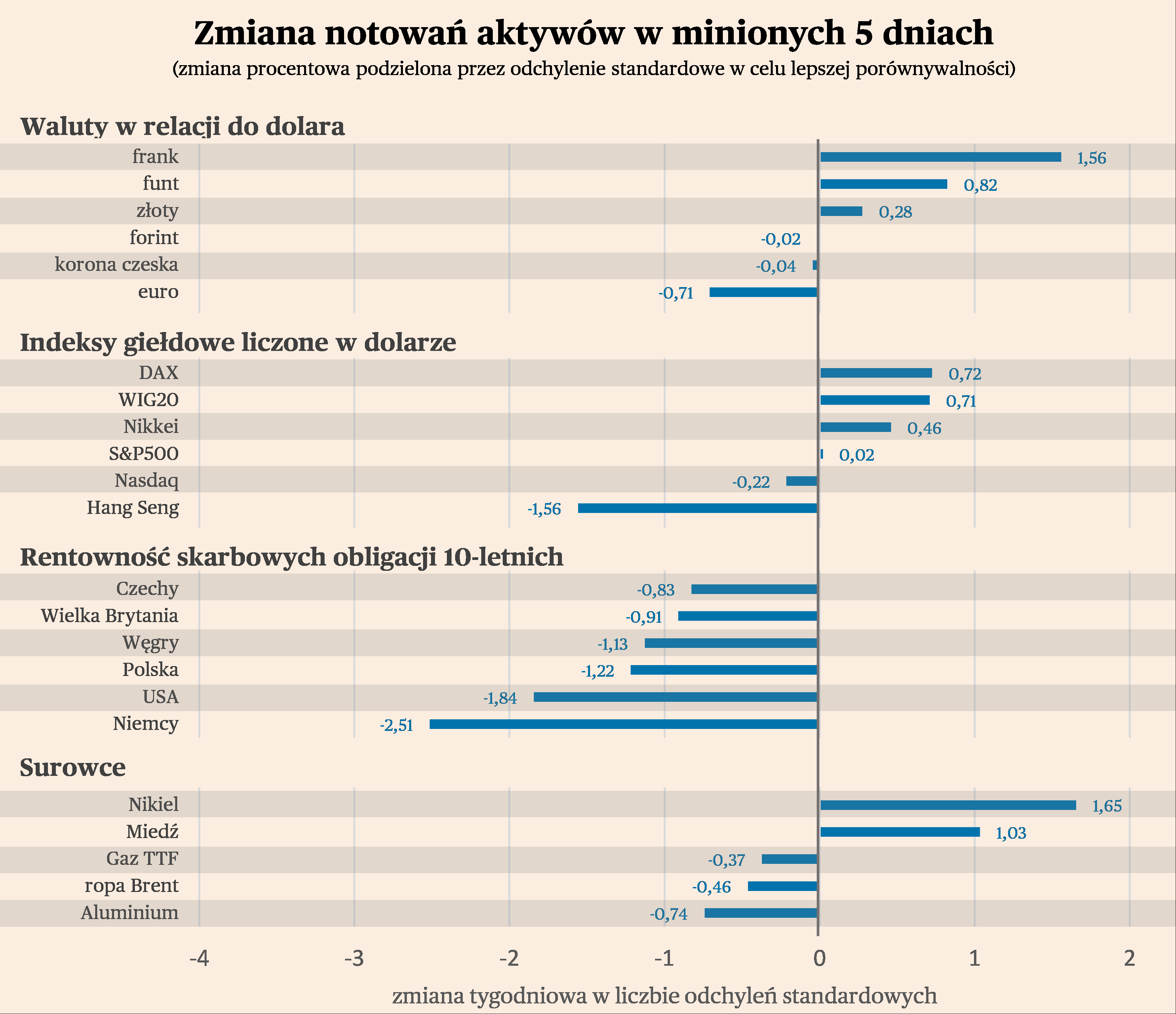 Niższa Inflacja Pobudza Optymizm Brefing Rynków światowych Puls Biznesu Pbpl 0788