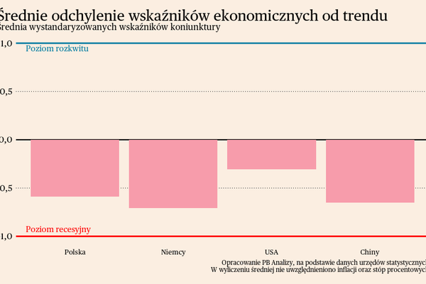 Briefing makroekonomiczny dla Polski i świata