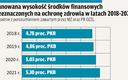Ministerstwo Zdrowia i rezydenci wypracowali konsensus