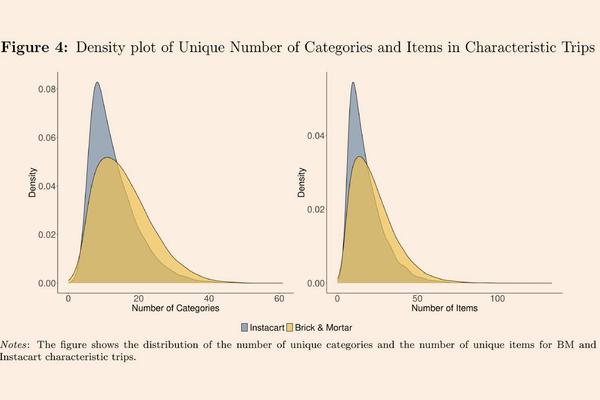 Jak zakupy żywności on-line zmieniają preferencje konsumentów