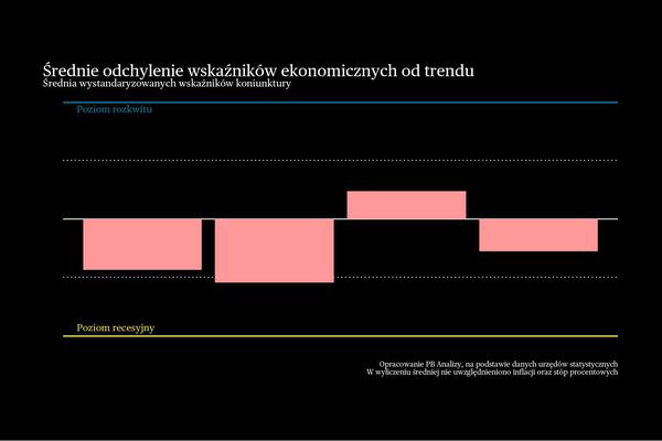 Chiny ciągle inwestują w przerośnięte moce wytwórcze. Briefing makroekonomiczny