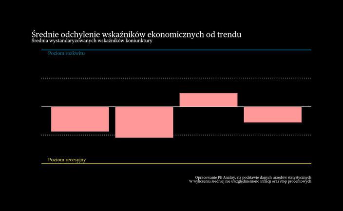 Chiny ciągle inwestują w przerośnięte moce wytwórcze. Briefing makroekonomiczny