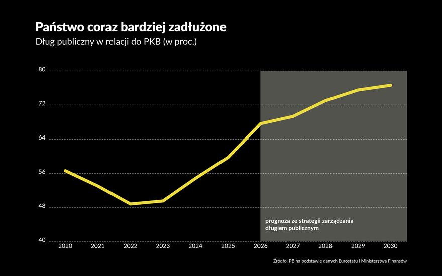 Kto zapłaci w przyszłości za redukcję deficytu budżetowego