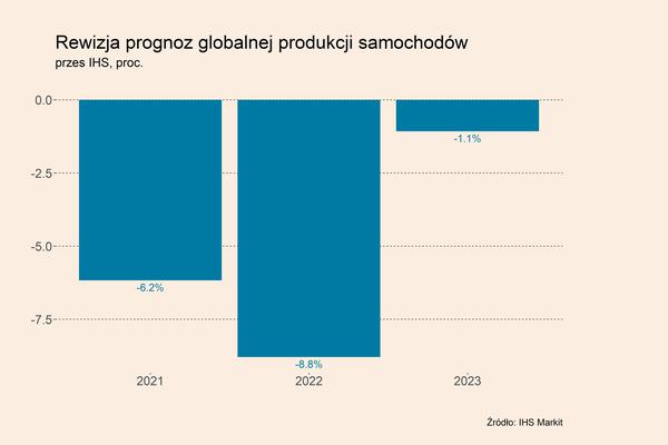 Które fabryki motoryzacyjne wstrzymują produkcję