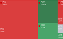 Mapa GPW: Pepco, Pekao, PZU, Azoty i PCF w centrum uwagi