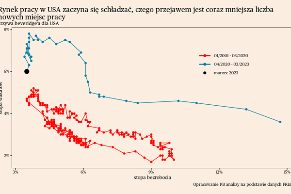 Firmy redukują wakaty, ale nie zatrudnienie