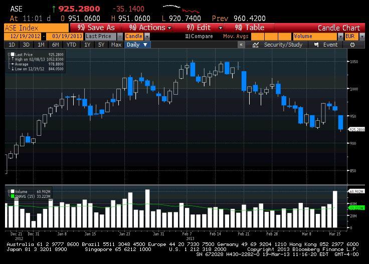 źródło: Bloomberg