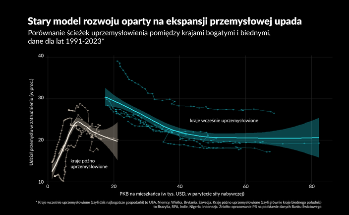 Globalizacja umarła, niech żyje… egoizm? Dani Rodrik o nowym porządku świata