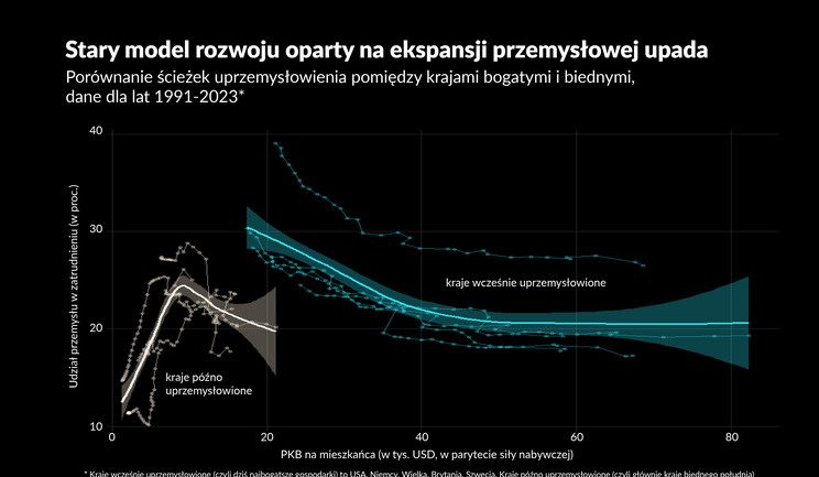 Globalizacja umarła, niech żyje… egoizm? Dani Rodrik o nowym porządku świata