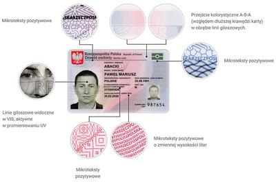 Centrum Personalizacji dokumentów zgłosiło Polskiej Wytwórni Papierów Wartościowych problem z elektronicznymi dowodami. Wdrożenia zmian, według zapowiedzi MSWiA, ma potrwać kilka tygodni.