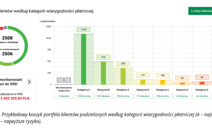Nowe technologie w weryfikacji firm – co działa w 2025 roku