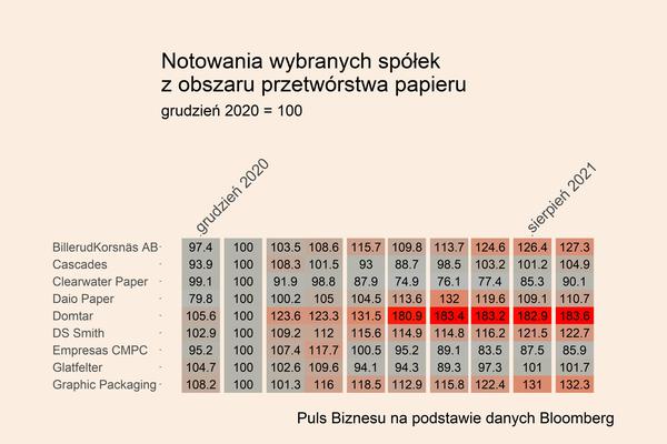 Nie wszyscy producenci papieru sprostali oczekiwaniom