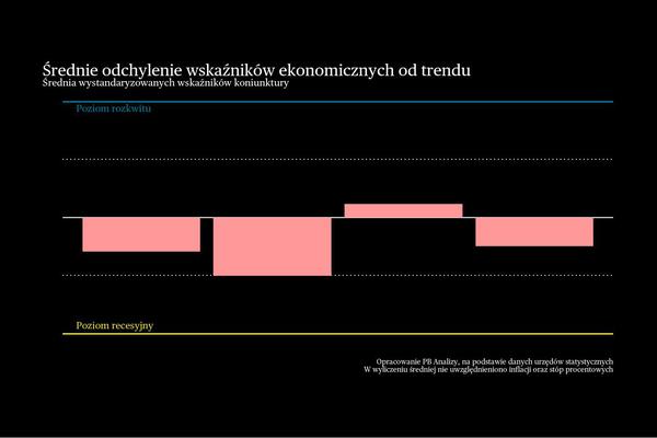 Które branże odbijają w Niemczech. Briefing makroekonomiczny dla Polski i świata