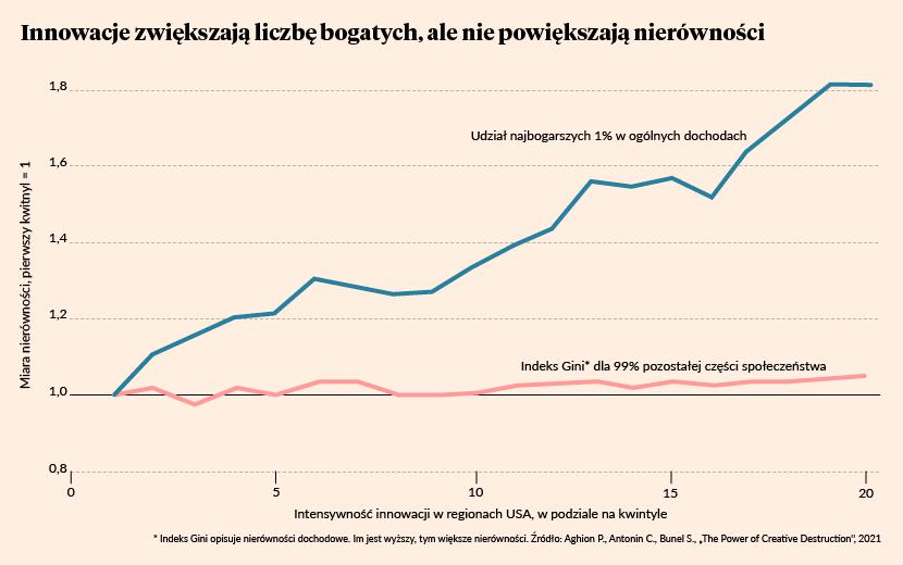 Jak Się Tworzy Innowacje - Puls Biznesu - Pb.pl