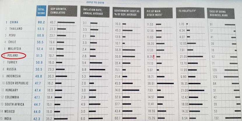 źródło: Bloomberg Markets, marzec 2012
