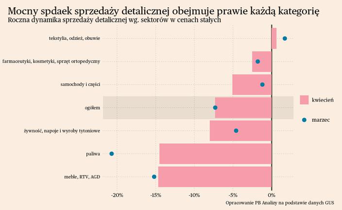 Briefing makroekonomiczny dla Polski i świata