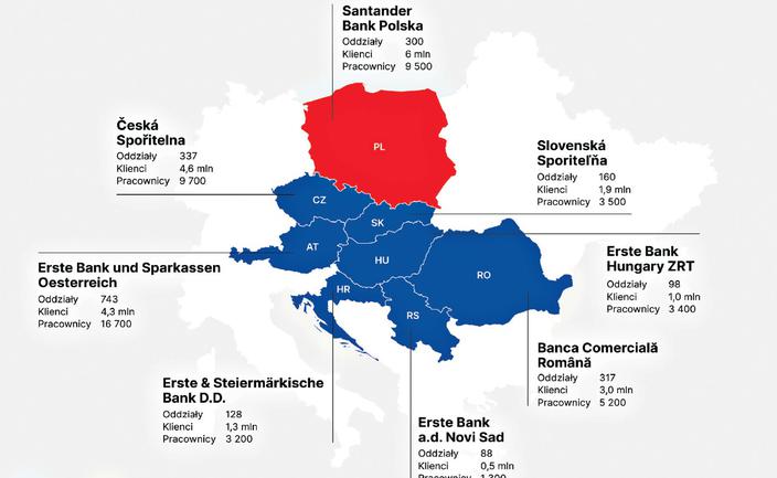 Austriacka Grupa Erste:  Od 200 lat buduje zaufanie, teraz inwestuje w Polsce