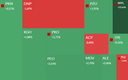 Mapa GPW: banki, WP, Sfinks, IMS i Spyrosoft w centrum uwagi