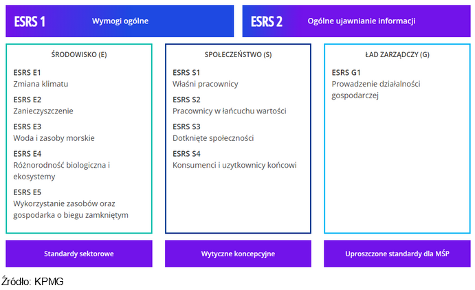 Raportowanie ESG – Co To Jest I Kogo Dotyczy? - Puls Biznesu - Pb.pl