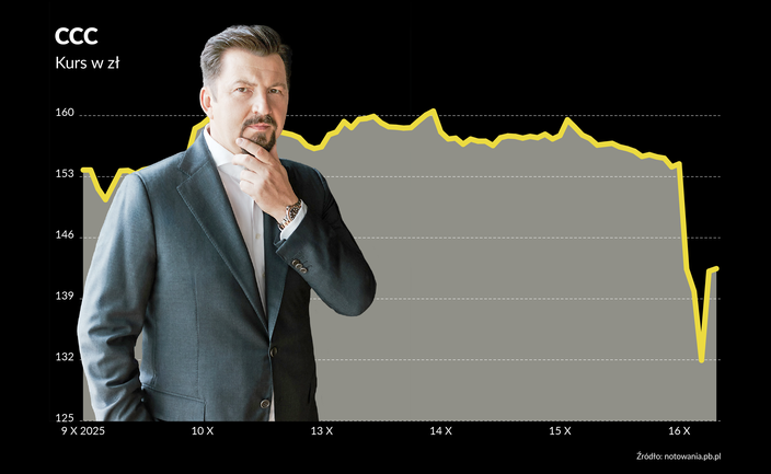 Powtórka z Hindenburga i LPP. Ningi Research zaatakował CCC