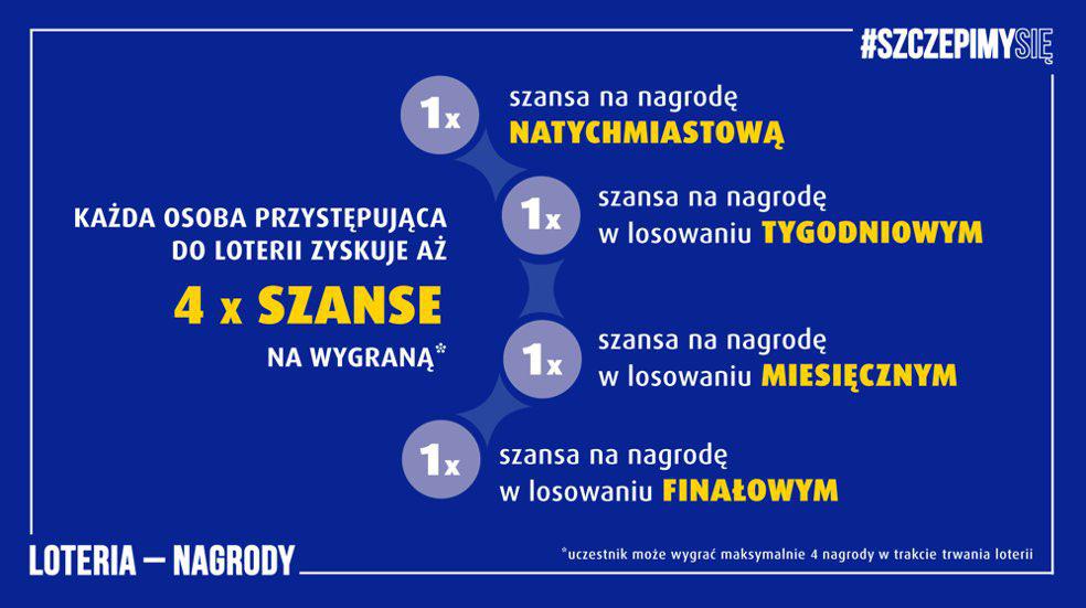 Rusza Loteria Szczepionkowa Co Mozna Wygrac Puls Medycyny Pulsmedycyny Pl