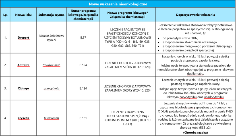 Listopadowa Lista Refundacyjna - Jest Ostateczna Wersja [PODSUMOWANIE ...