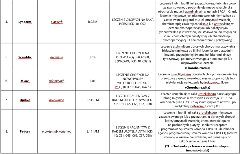 Listopadowa Lista Refundacyjna - Jest Ostateczna Wersja [PODSUMOWANIE ...