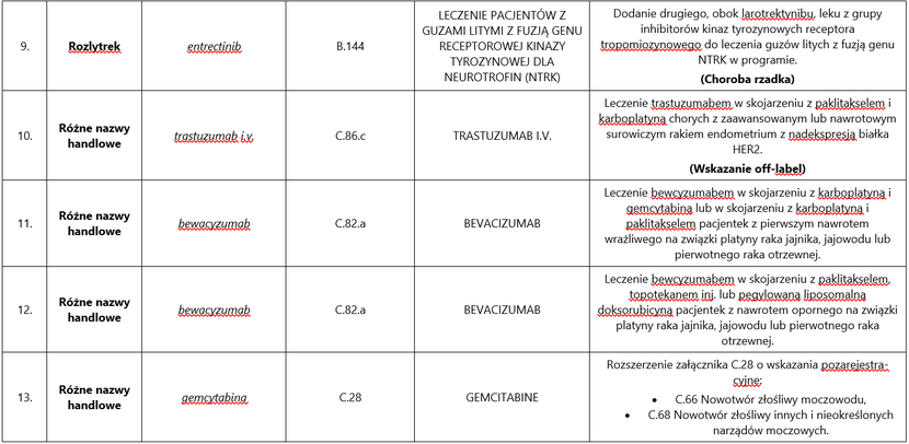 Listopadowa Lista Refundacyjna - Jest Ostateczna Wersja [PODSUMOWANIE ...