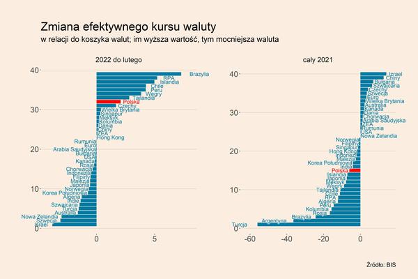 Złoty w pierwszych dniach wojny