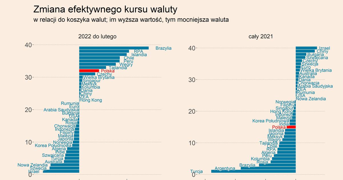 Złoty w pierwszych dniach wojny Puls Biznesu pb pl