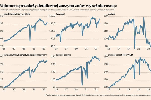 Ranking 10 najważniejszych zjawisk ekonomicznych miesiąca