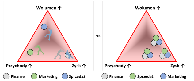 Materiały własne autora Materiały własne autora