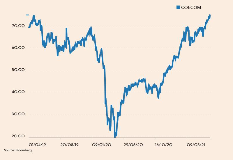 Notowania ropy Brent od kwietnia 2019 roku Notowania ropy Brent od kwietnia 2019 roku