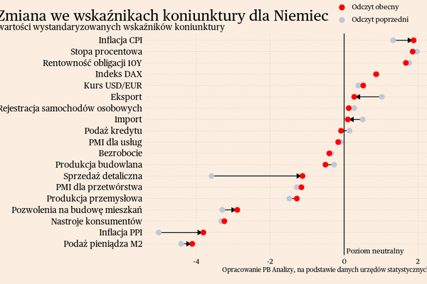 Stan gospodarki na początku 2024 roku. Briefing makroekonomiczny dla Polski i świata