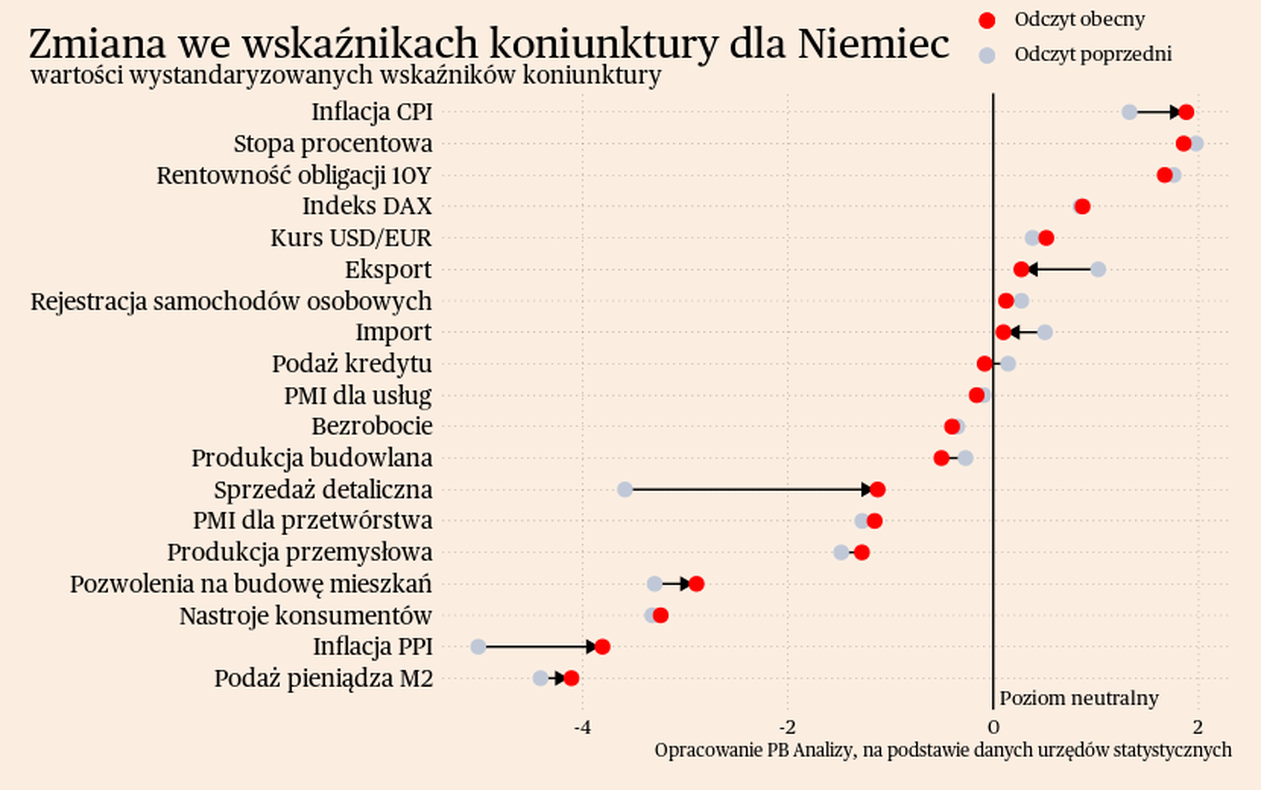 Stan Gospodarki Na Początku 2024 Roku Briefing Makroekonomiczny Dla Polski I świata Puls 2267