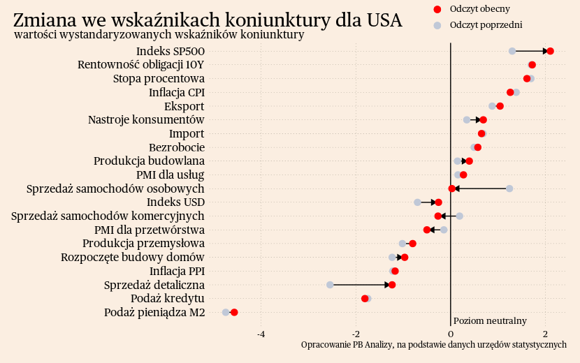 Stan Gospodarki Na Początku 2024 Roku Briefing Makroekonomiczny Dla Polski I świata Puls 8811
