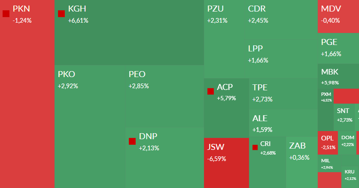 Mapa GPW: Orlen, Polimex,  Asseco Poland, Selvita i Creotech w centrum uwagi