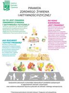 Nowa piramida zdrowego żywienia: jakie zmiany?