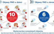 Za mało wiemy o niedoborach odporności