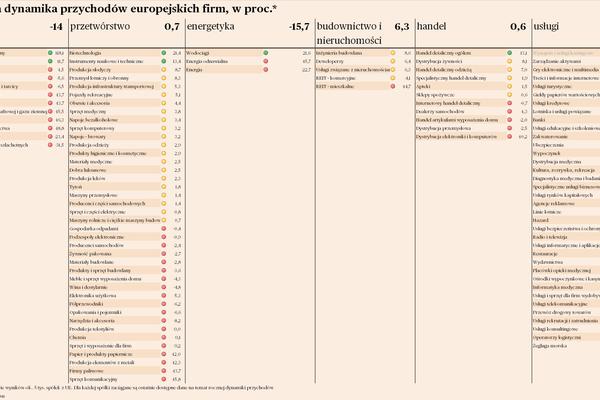 Mapa branżowa: pierwsze oznaki końca recesji w dobrach trwałych i reklamie