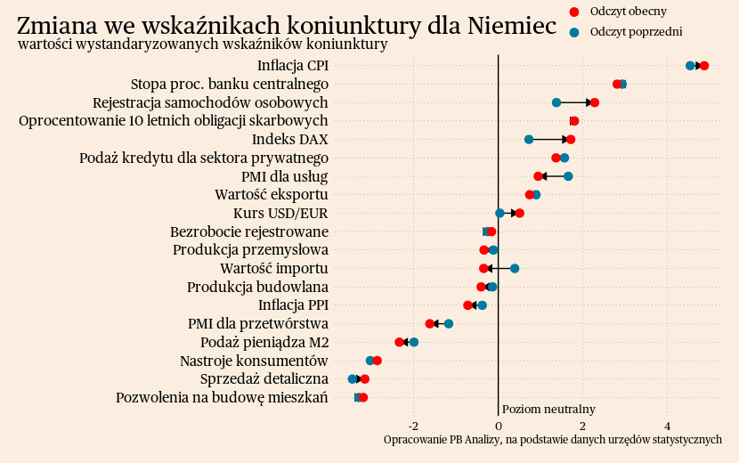 Briefing Makroekonomiczny Dla Polski I świata - Puls Biznesu - Pb.pl