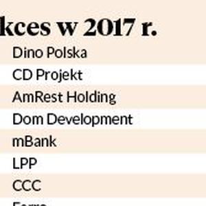 Dinomiczna droga do sukcesu