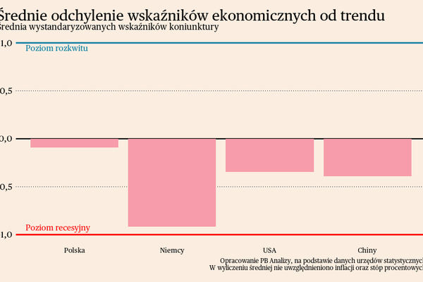 Pozytywna zmiana w nastrojach Niemców. Briefing makroekonomiczny dla Polski i świata