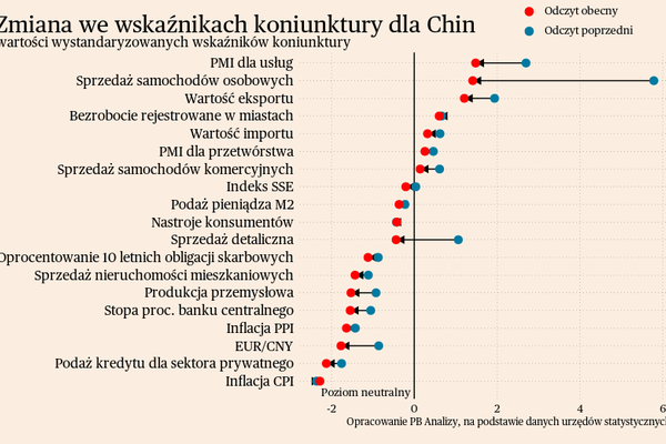 Briefing makroekonomiczny dla Polski i świata