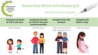Do aptek trafiła pierwsza partia szczepionek przeciw grypie