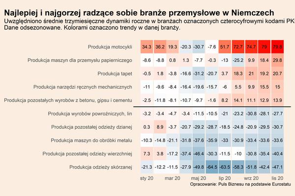Moc niemieckiego przemysłu – wgląd w trendy branżowe