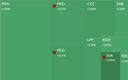 Mapa GPW: Pekao, CCC, Toya, Amrest i Rafamet w centrum uwagi
