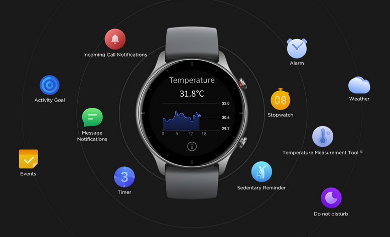 Amazfit GTR 2e